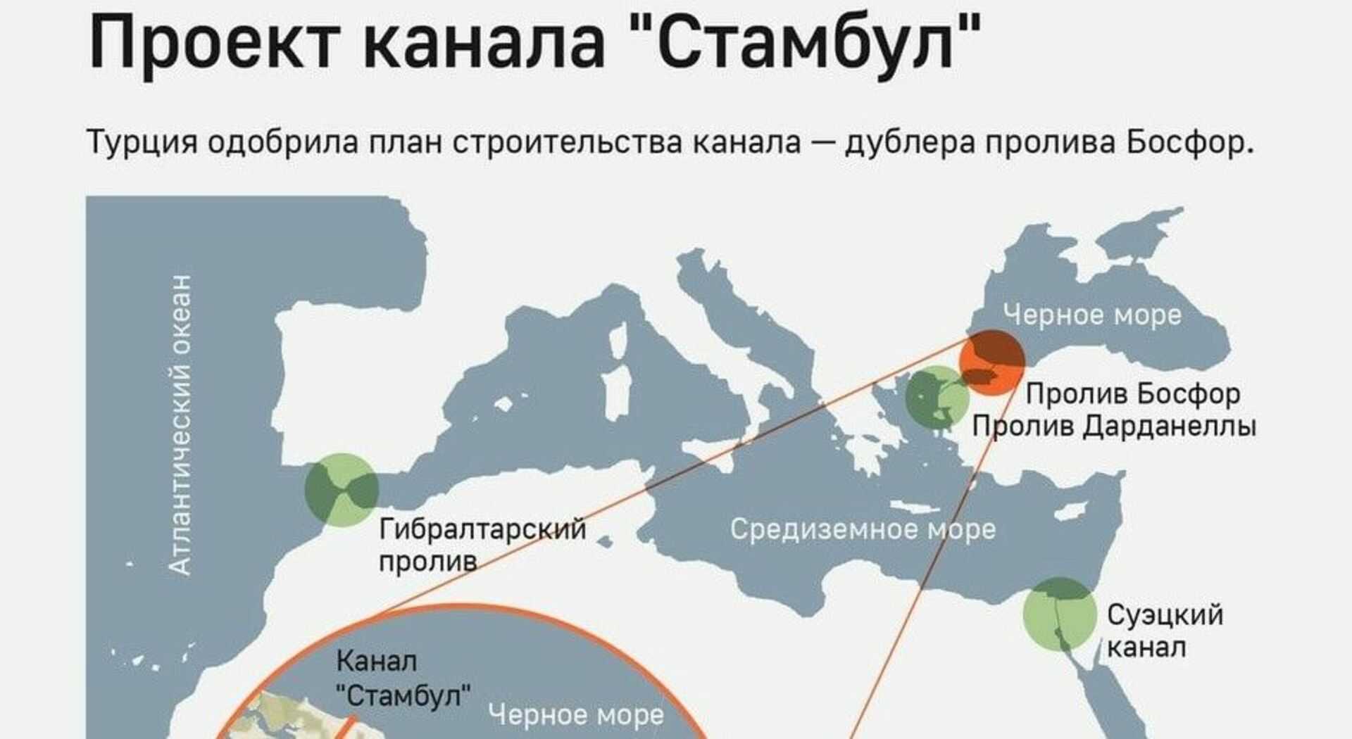 Государственная альтернатива: зачем турция собирается прорыть параллельный босфору канал — рт на русском
