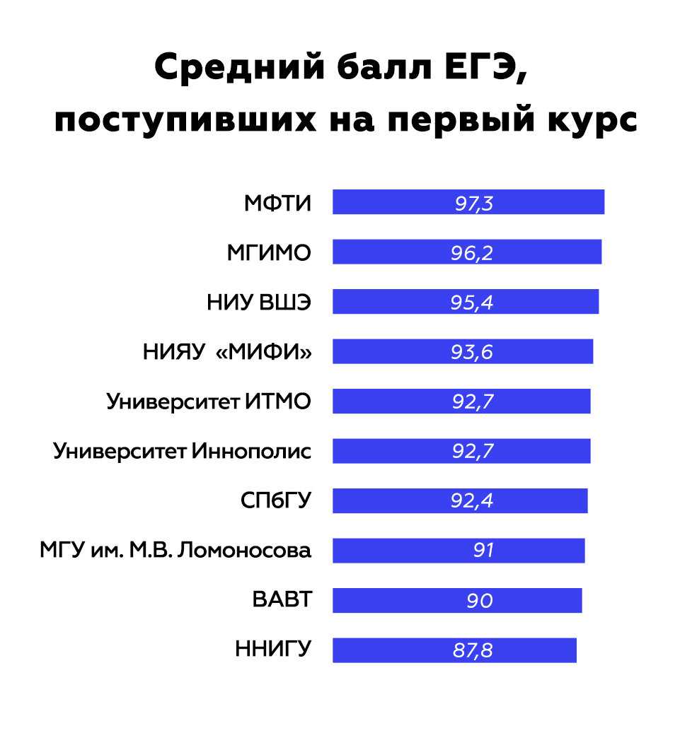 Егэ в 2023 году: официальное расписание, минимальные баллы, обязательные предметы