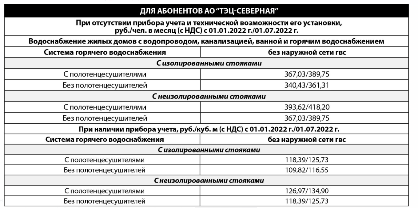 В россии с 1 ноября 2022 года подорожают тарифы на услуги жкх | донбасс сегодня