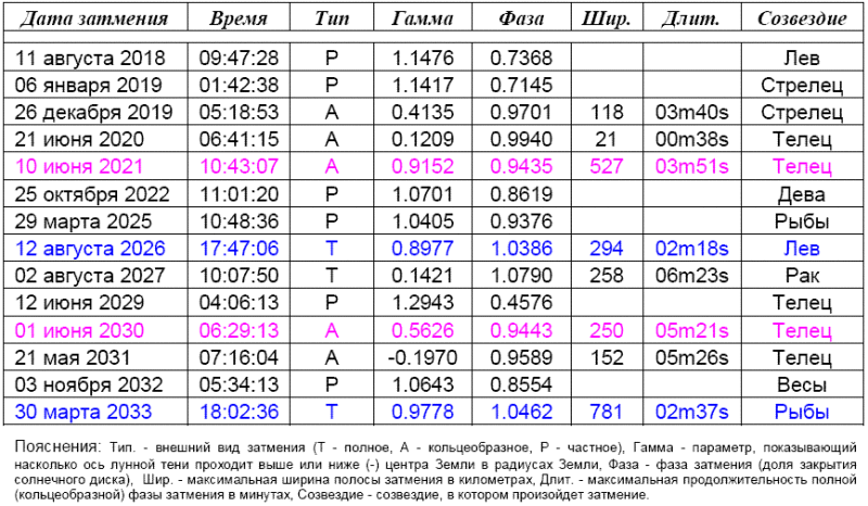 Час земли. тушите свет