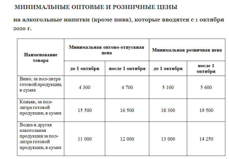 Что будет с ценой на водку в 2018-2019 годах и как это отразится на качестве