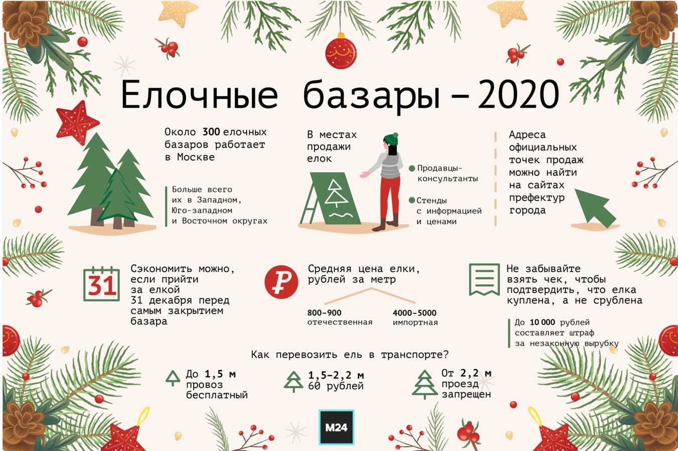 Елочный бизнес: как заработать на продаже елок