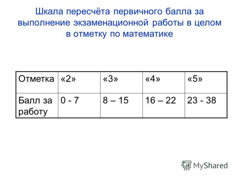 Шкала егэ общество 2024