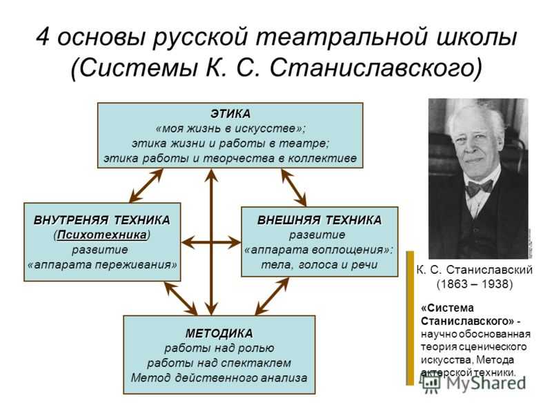 С 1 сентября 2022 года в школах будут исполнять гимн россии – как будет проходить церемония?