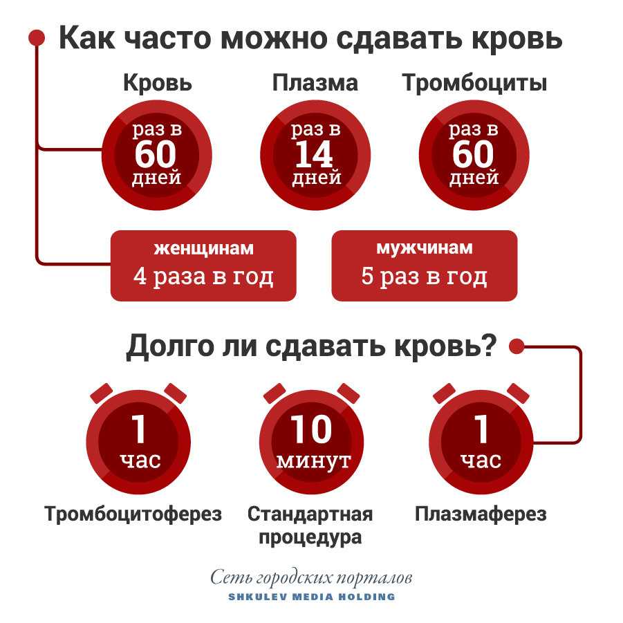 Как сдать плазму для борьбы с covid-19. советы врача и опыт доноров