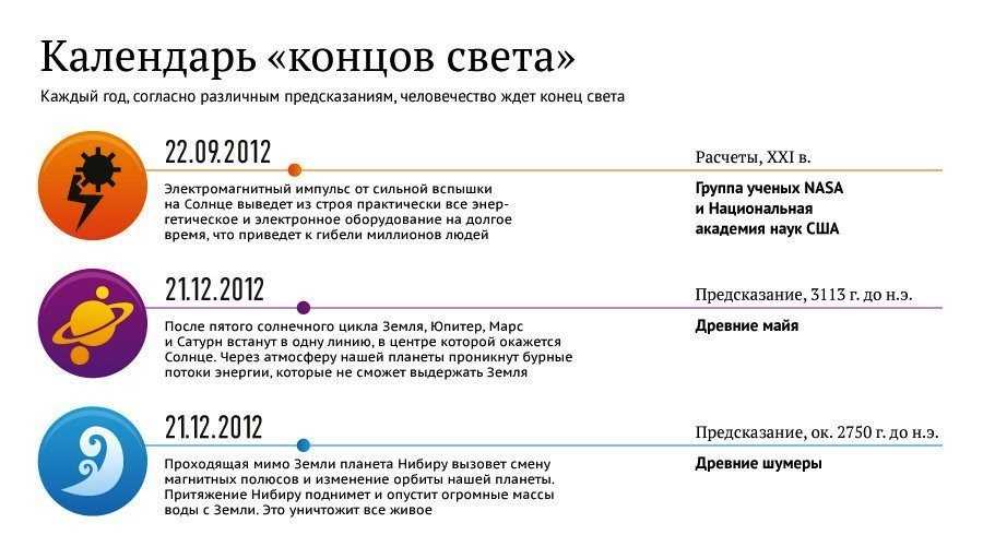 Концу света 3 октября 2019 года быть — прогноз конспирологов - 1rre