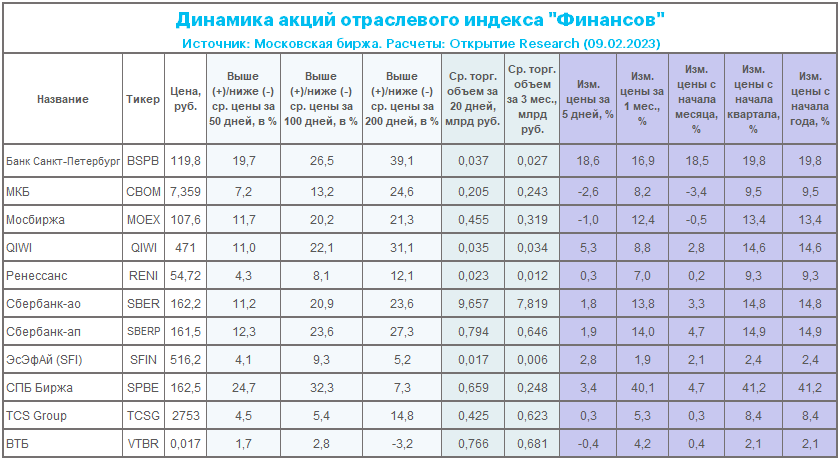 «газпром» уверенно чувствует себя на дне