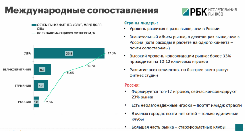 Рост числа записей на тренировки и спад продаж абонементов: как коронавирус повлиял на фитнес-индустрию | rusbase