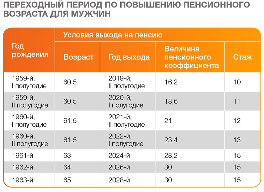 Размер общей пенсии по старости. Максимальный размер пенсии по старости в России в 2021 году. Размер социальной пенсии по старости по годам. Возраст для пенсии по старости в 2021. Социальная пенсия по старости в 2021.