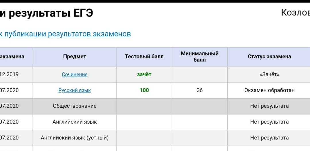 Результат баллов. ЕГЭ Обществознание 100 баллов. Результаты ЕГЭ по обществознанию. ЕГЭ по обществознанию 2022. Результаты ЕГЭ 100 баллов Обществознание.