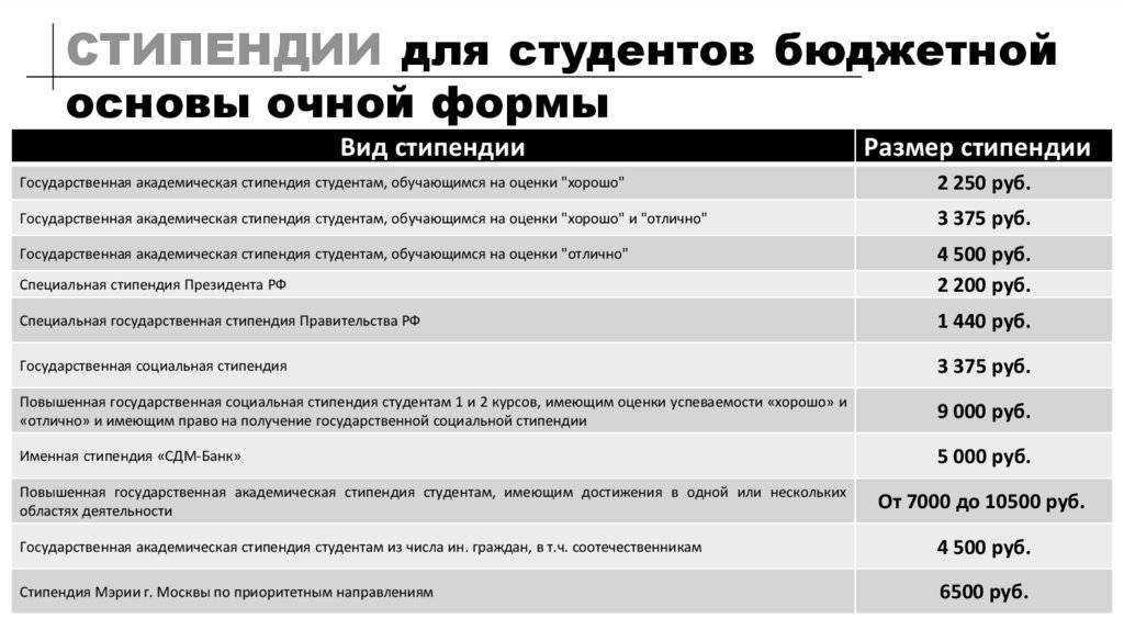 Скидки пенсионерам на жд билеты в 2023 году: в каком случае можно получить льготу, что нужно