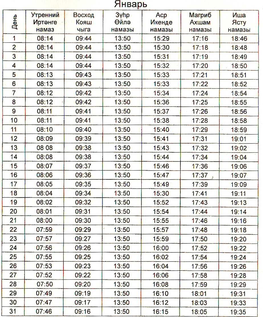 Время молитв сухур и ифтар на рамадан в 2019 году