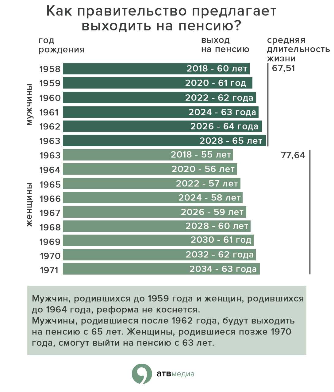 Пенсия в турции