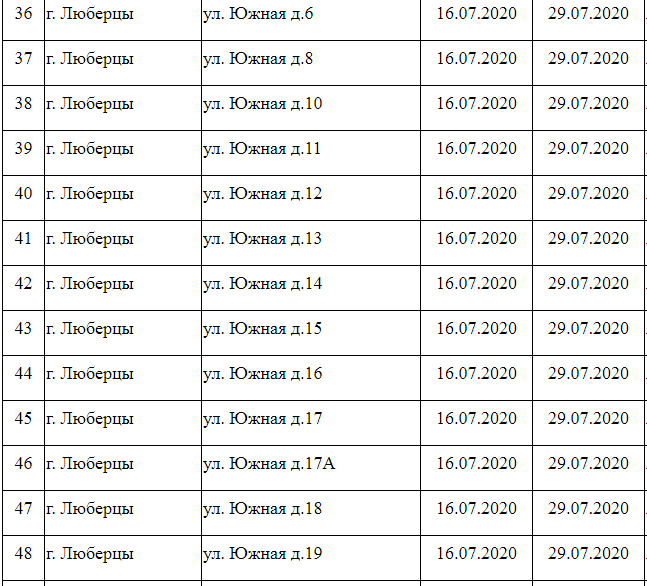 Когда включат отопление в москве осенью 2020 года. список по районам-улица, номер дома - снн-с какой новости начать?