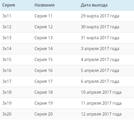 Зкд 3 сезон: дата выхода серий когда выйдет в россии