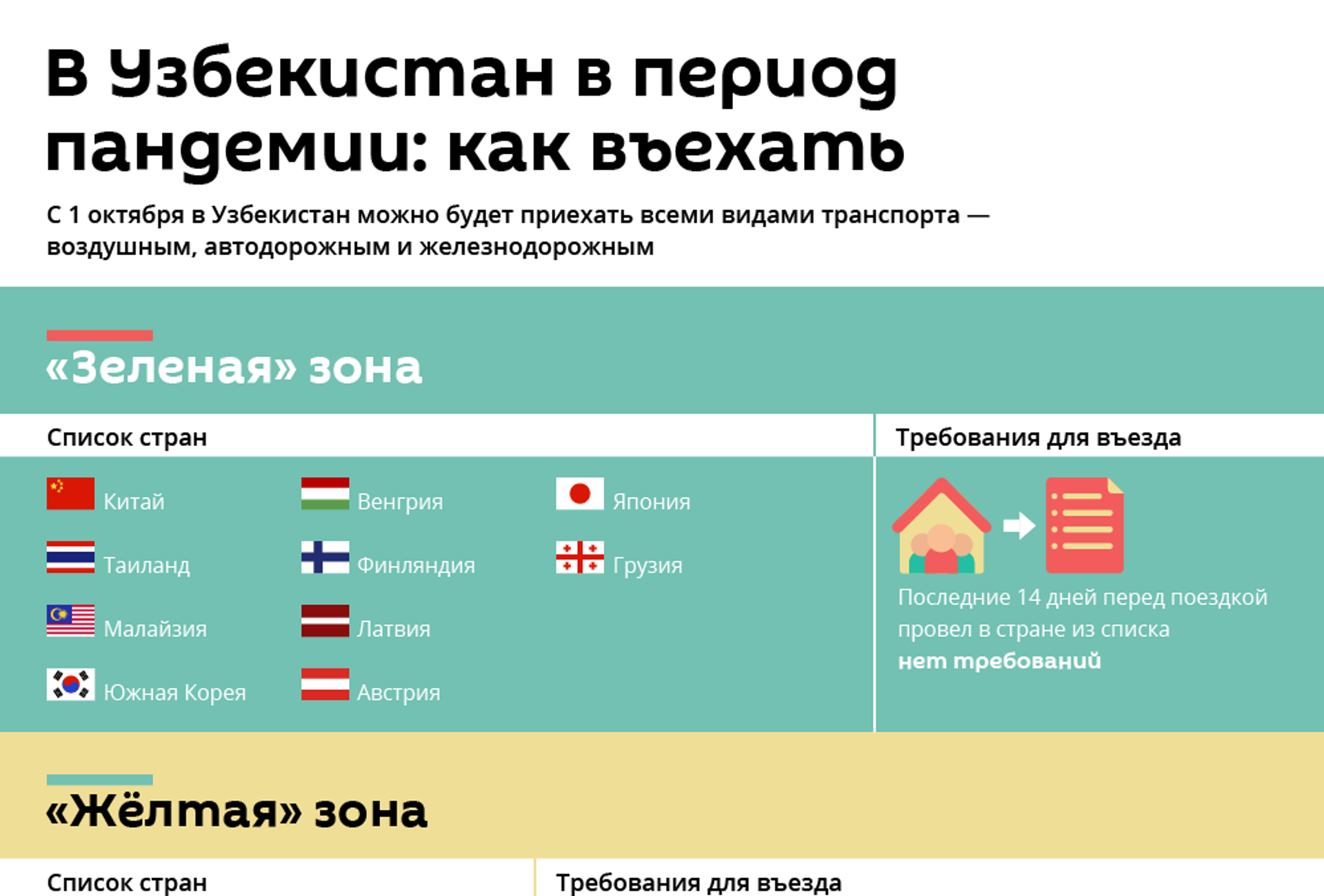 Шестнадцать зеленых мегаполисов