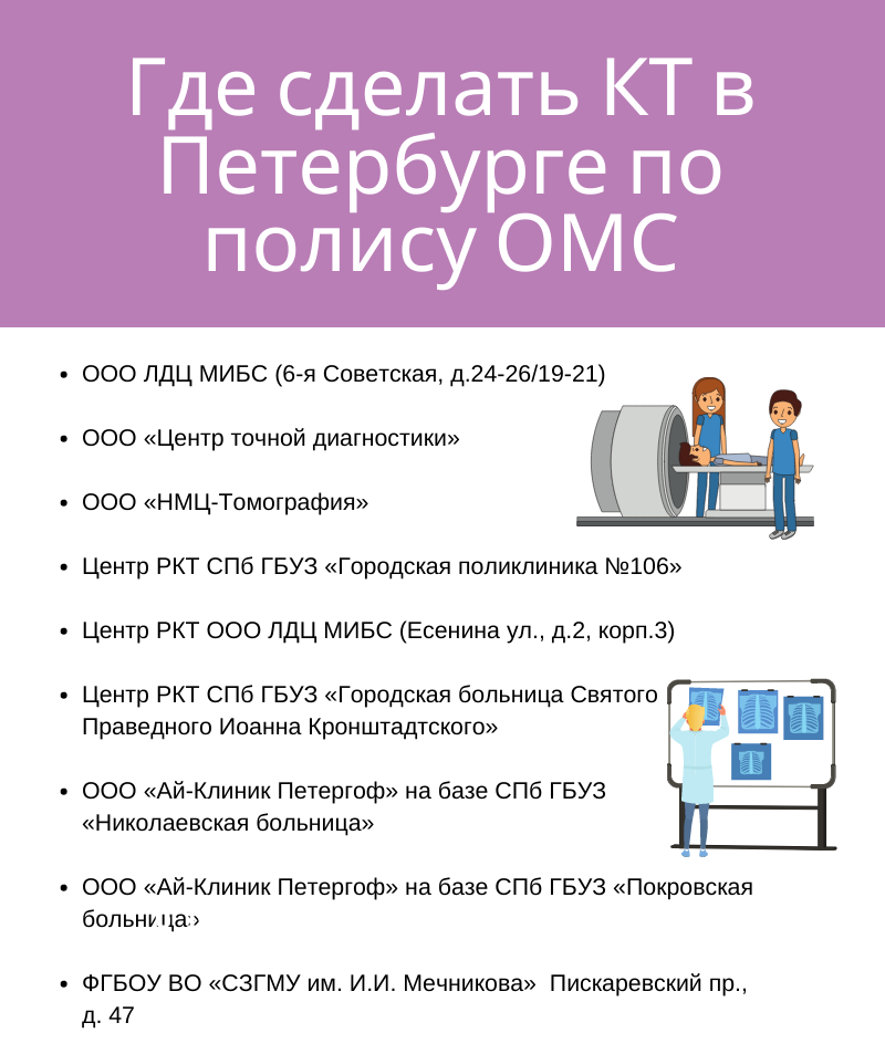 Диспансеризация в 2022 году: какие обследования доступны по омс