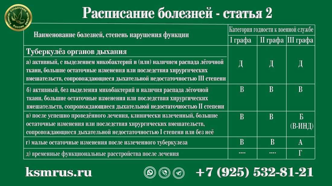 Как проходит призывная комиссия в военкомате в 2022 году. как пройти комиссию в военкомате