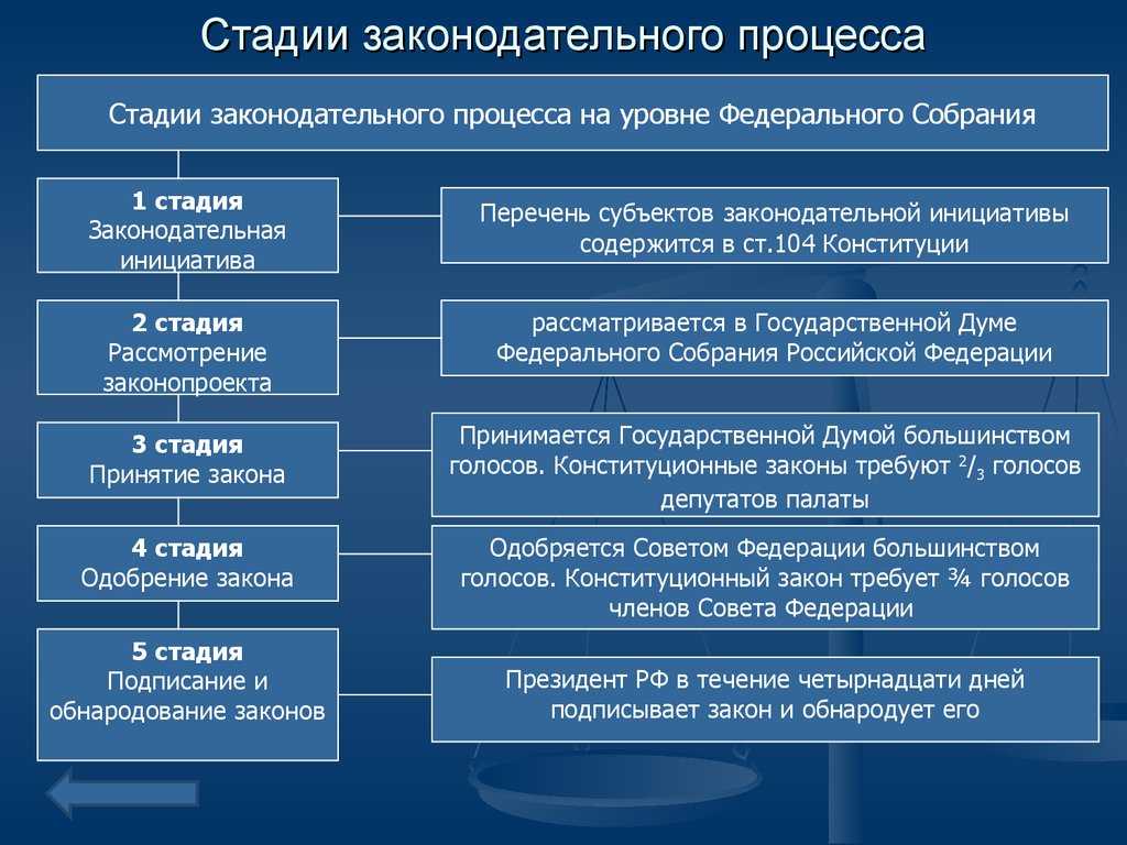 Cрок годности результатов егэ: 2020, 2019, 2018, 2017, 2016, 2015 года для поступления в вуз | срок годности