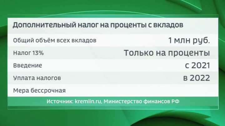 Налоги и страховые взносы: что изменится с 2023 года?