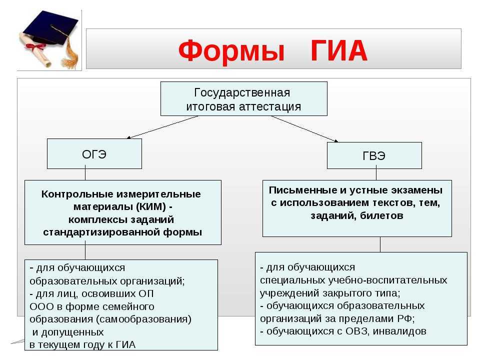 Расшифровка огэ и егэ