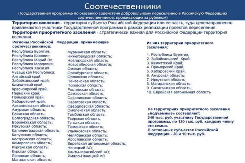 Список регионов российской федерации – участников госпрограммы | госпрограмма переселения | выбрать раздел | консульский отдел посольства российской федерации в республике казахстан