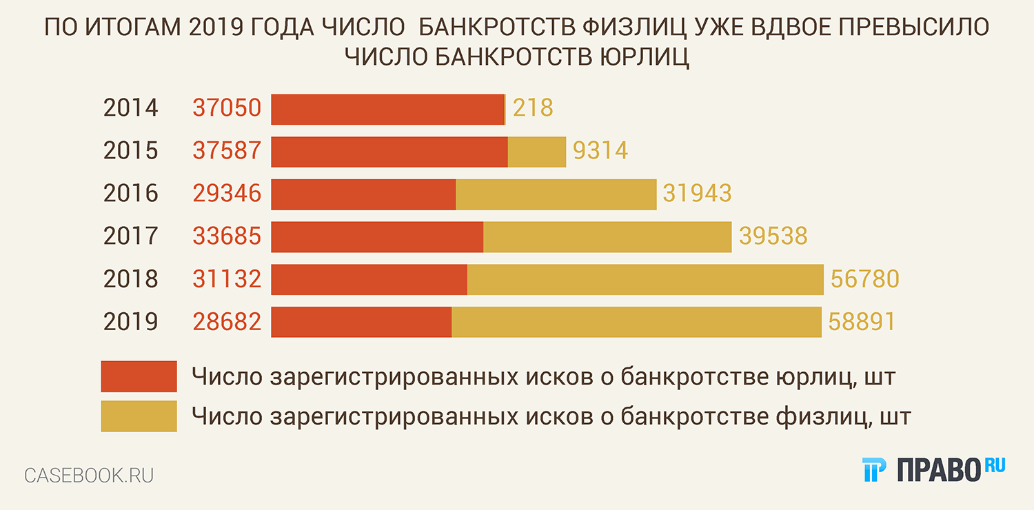 Какие туроператоры россии на грани банкротства: последние новости 2020 года