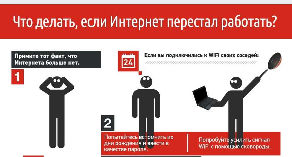 Отключение интернета 11 октября | info-vsem.ru