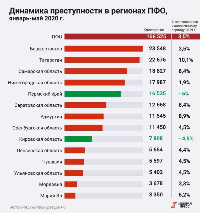 Дефолт в россии в 2018 году, мнение экспертов