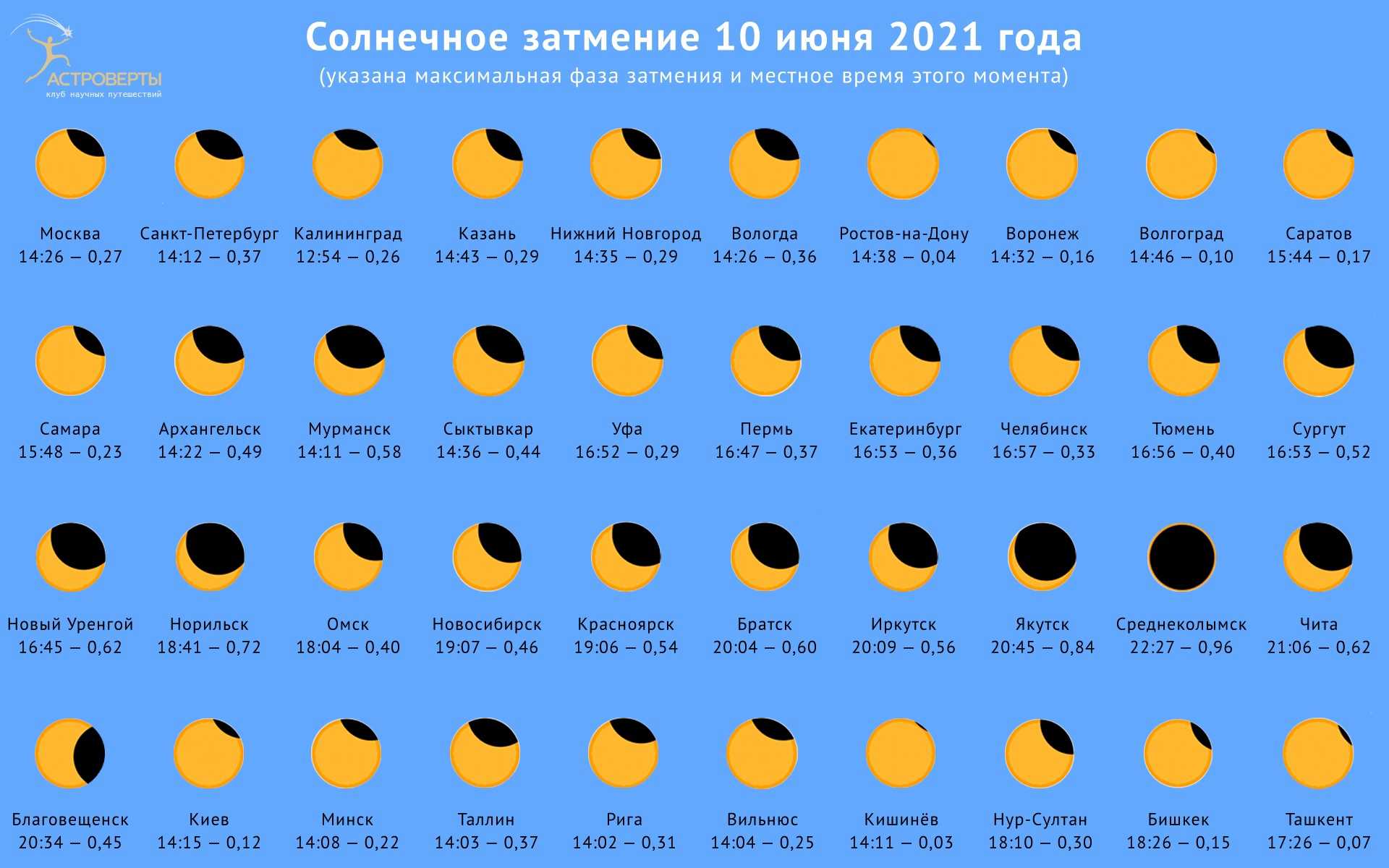 Скоро жители области смогут увидеть самую яркую комету года, которая больше не вернется: когда и как смотреть