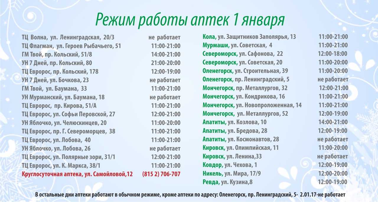 Как работает пятёрочка и магнит 1 января 2020 года