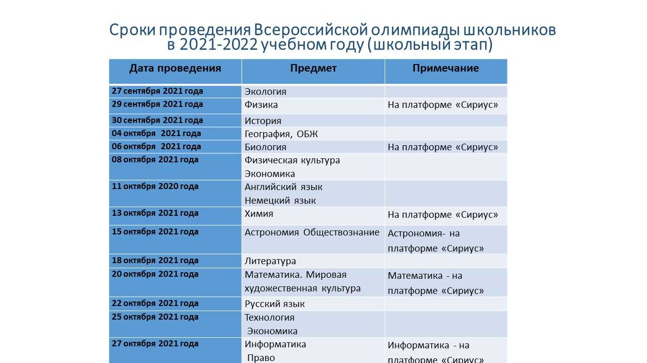 Собянин рассказал, кто не будет работать с 28 октября по 7 ноября - парламентская газета