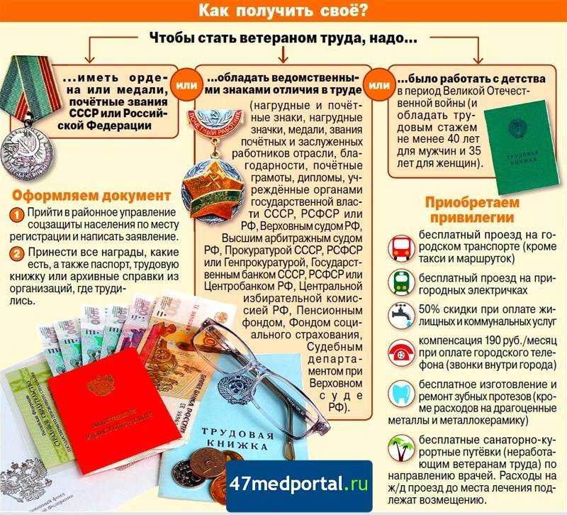 Новое повышение выплат в 2023 году ветеранам труда федерального и регионального значения, последние новости |