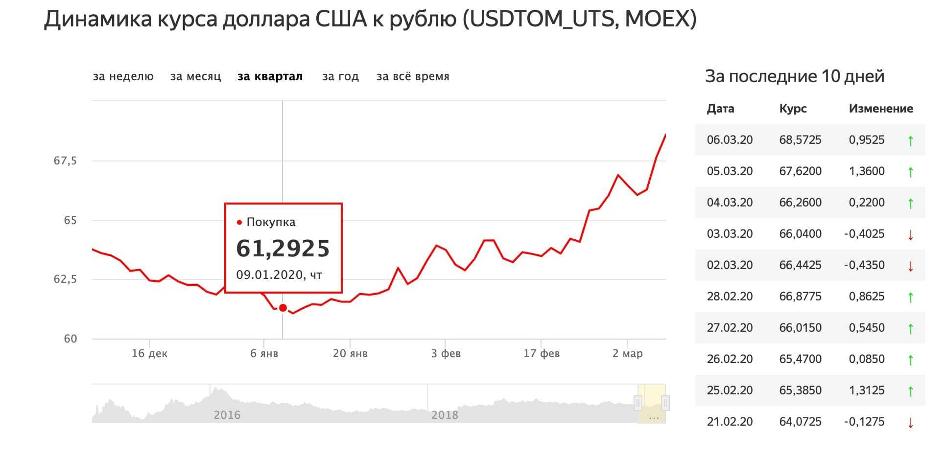 В 2022 году россиян ждёт резкая девальвация рубля – предупреждает экономист. как минимизировать потери