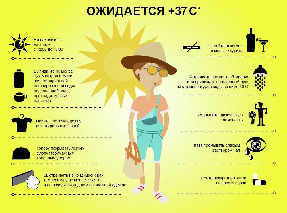 Почему людям проще переносить жару в сухом, чем во влажном воздухе