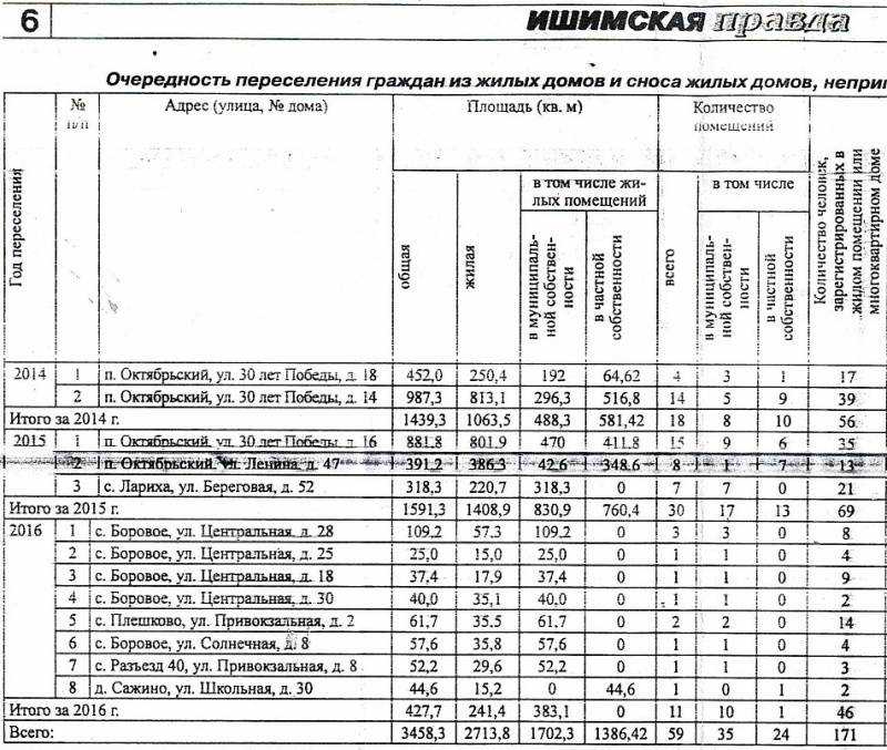 Новости. официальный сайт администрации города байконур.