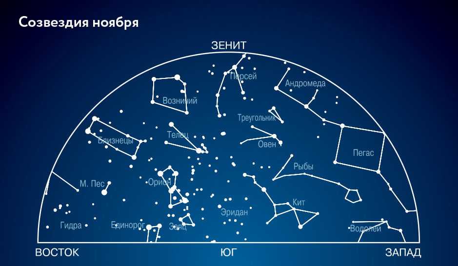 Кометы в 2020 году