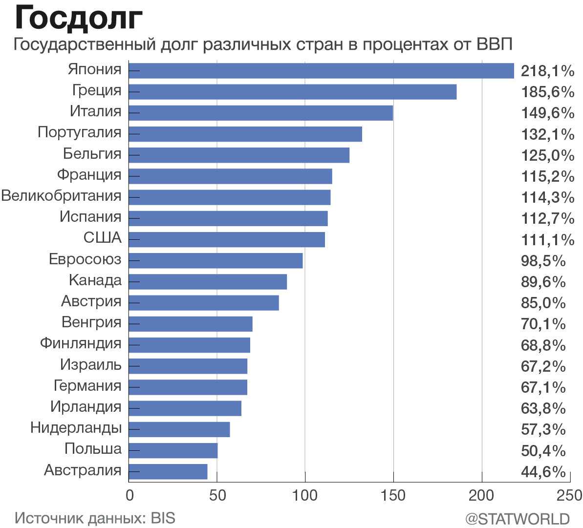 Золотовалютные резервы стран в 2023 г. таблицы и графики