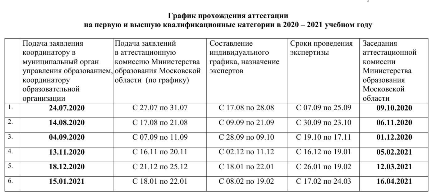 Продление нерабочих дней после 7 ноября 2021 в москве и московской области будет ли