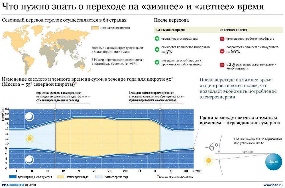 Когда форекс переходит на зимнее время в 2021 году