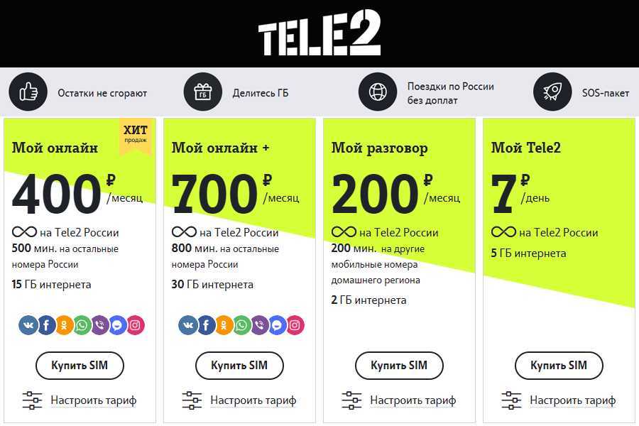 Мтс в крыму (2023): как подключить без роуминга, как работает, тарифы