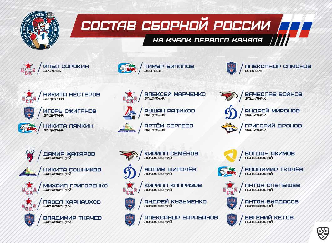 Еврохоккейтур 2021/2022: расписание, прогнозы и котировки букмекеров