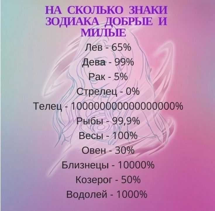 Самый умный знак зодиака по мнению астрологов