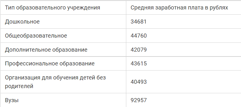 Новый порядок обеспечения денежным довольствием сотрудников овд