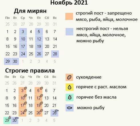 Какой церковный праздник, согласно традициям, отмечается в россии 11 ноября 2021 года