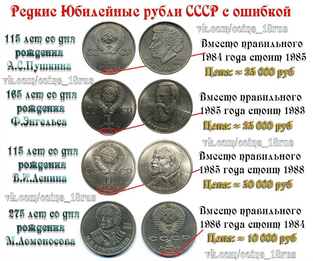 7 советских часов, о которых до сих пор мечтают коллекционеры | сокровища барахолки | дзен