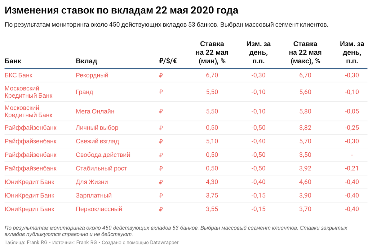 Как будет осуществляться работа банков с 1 по 10 мая 2021