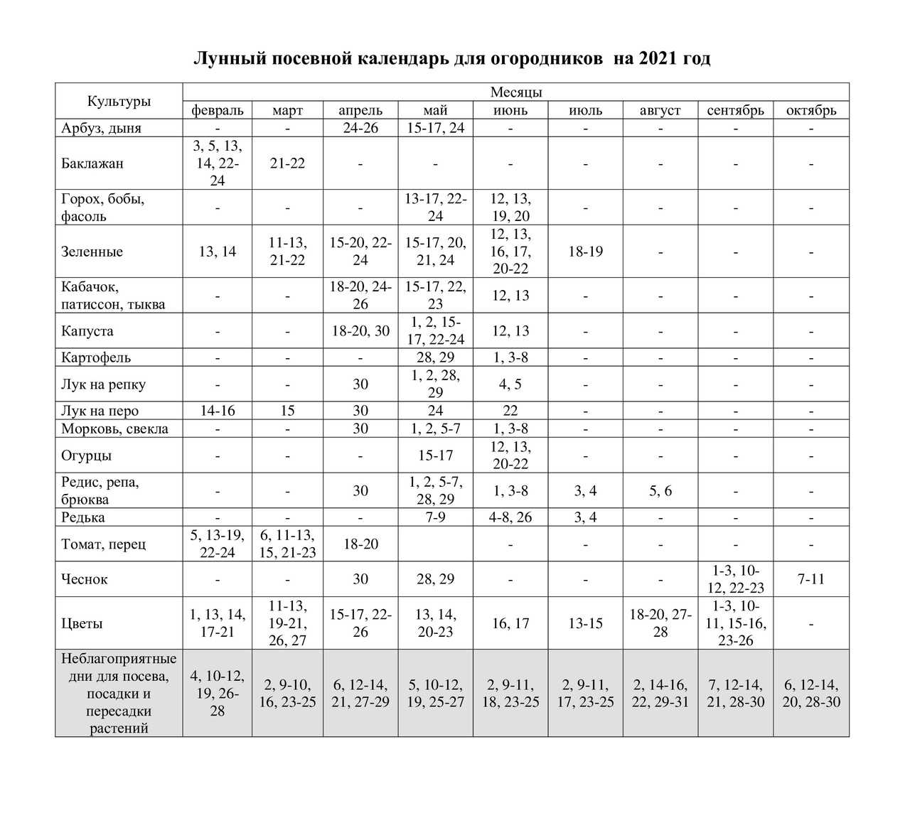 Благоприятные дни для посадки арбузов и дынь. Лунный посевной календарь. Посевной календарь садовода и огородника. Пасевной календарь на 2022год. Посевной календарь садовода на февраль.