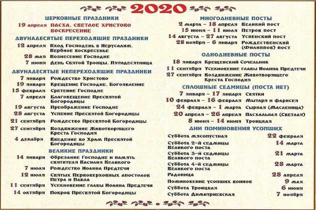 Какой церковный праздник сегодня — 9 апреля 2020, отмечают православные христиане, церковный календарь, именины сегодня