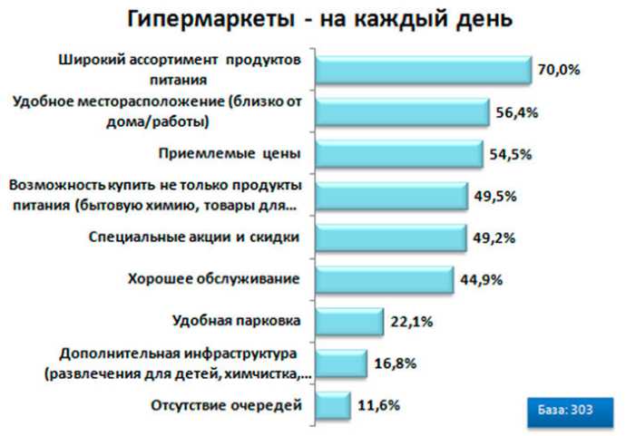 «казанцы получают удовольствие от спонтанных покупок»: как маркетплейсы готовятся к ноябрьским распродажам